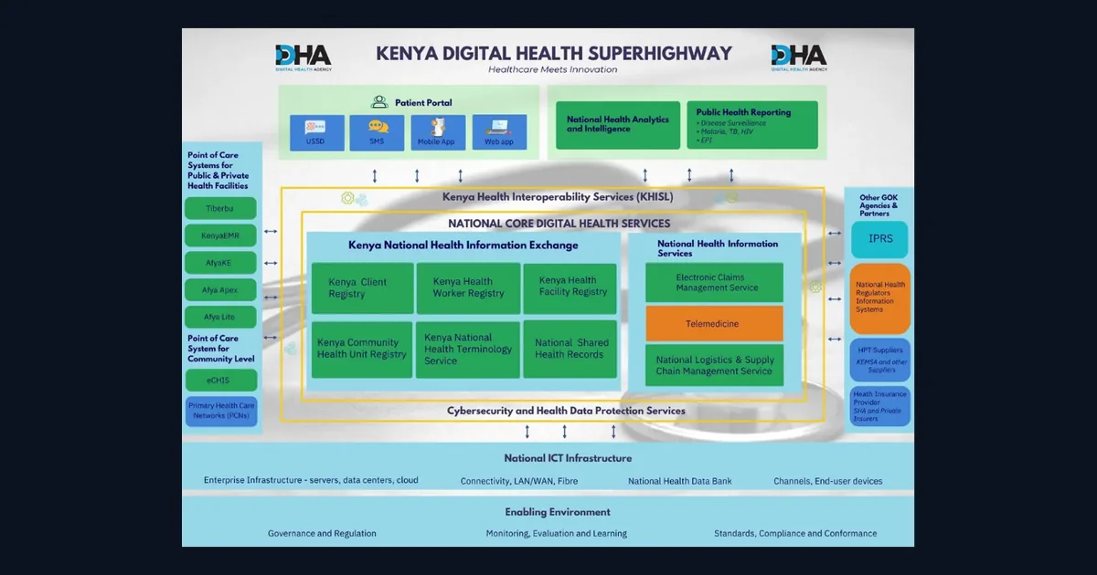An opinion on Kenya’s Digital Health Act 2023: where the Digital Health Agency came from, how it reaches every provider, and the risks in the drafting.